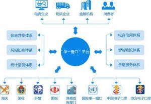 電商快遞 電子商務(wù)平臺(tái)服務(wù)的核心支柱